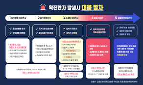 우리 보건당국은 확진자 동선을 파악한 직후 다녀간 모든 장소에 대해 소독을 실시 하고 있는데요. ê°œì¸ í™•ì§„ìž ëŒ€ì'ì ˆì°¨ ì•ˆì–'ì‹œì²­