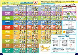 Reading Level Chart Oxford Reading Tree Www