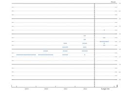 The Federal Reserves Dot Plot Sent The Wrong Signal Again