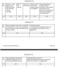 1 what is your family name as used now? Form 13 Non Deduction Lower Deduction Of Tds Under Section 197