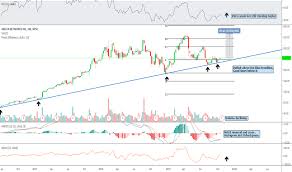 Anet Stock Price And Chart Nyse Anet Tradingview