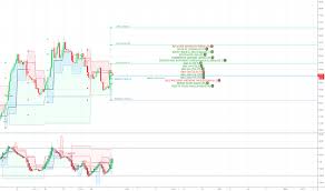 Axisbank Stock Price And Chart Nse Axisbank Tradingview