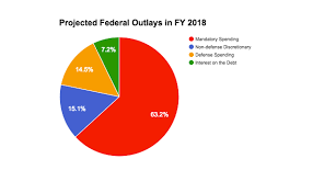 cbo report more spending more debt over next ten years