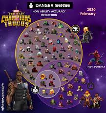 Here you will get marvel contest of champions (mcoc) abyss of legends (aol) first run (completion) guide, map and node details & gameplay videos. Marveltrucos On Twitter Marvel Champions Marvel Contest Of Champions