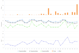 Guernsey Climate By Month | A Year-Round Guide
