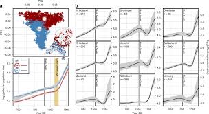 (at that point in time, in the early 1500s, the netherlands and parts of germany, along with belgium and luxembourg, were all part of. Dutch Population Structure Across Space Time And Gwas Design Nature Communications