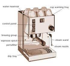 Check spelling or type a new query. Home Espresso Machine With Clearly Labeled Components Home Espresso Machine Best Home Espresso Machine Cheap Coffee Mugs