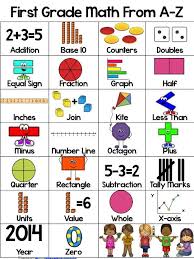 This Adorable Poster Will Introduce Your First Graders To Important Vocabulary Words They Need To Know With The Ccss Grea Math Folders First Grade Math Math