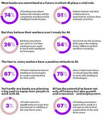 The remainder of the etf's assets are split. Banks Must Invest In Reskilling Their Workforces To Seize Ai Driven Growth Opportunities Accenture Report Finds Accenture