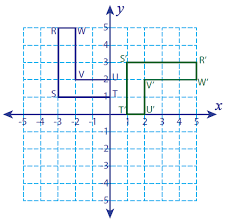 180° counterclockwise rotation 90° clockwise rotation 90° counterclockwise rotation 1 90 Degree Clockwise Rotation