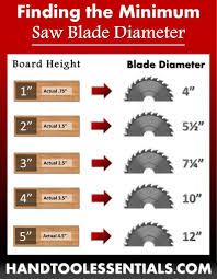 woodworking saw blade size guide circular saws miters