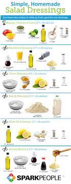Healthy Homemade Salad Dressings Homemade Salads Homemade Salad Dressing Healthy Homemade Salad Dressing