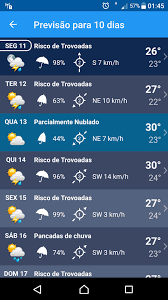 Hoje o clima aqui na cidade de são paulo está limpo. Previsao Do Tempo Sp