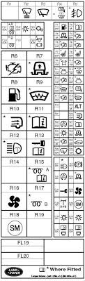 Property of zumo737 added feb 2020 location Land Rover Discover 2004 2009 Fuse Box Diagram Carknowledge Info
