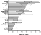 Electrochemical methods for determination of thymine in medical