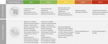 Medidas de desconfinamento não agravaram números de novos casos. Dos Transportes Aos Restaurantes Este E O Plano De Desconfinamento Proposto Pelos Especialistas Eco