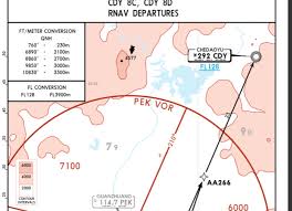 Do I Follow The Sid Altitude Indications Real World