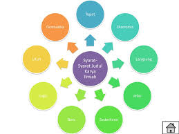 Penulisan judul yang benar untuk karya tulis ilmiah. K A R Y A I L M I A H Kelompok Ppt Download