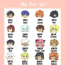 Aphmau Mbti Chart Which Aphmau Character Are You Aphmau