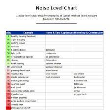 Niosh Decibel Level Chart Gallery Noise Level Chart Worksheets Free Chart