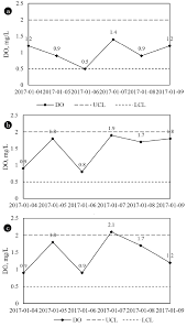 A set of preliminary experiments using different us environmental protection agency. A Study Of Palm Oil Mill Processing And Environmental Assessment Of Palm Oil Mill Effluent Treatment