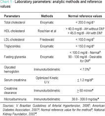 glomerular filtration and associated factors in hypertensive