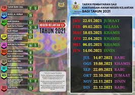 Pada 2018 yang akan pensiun 250 ribu orang. Tarikh Gaji Swasta 2020