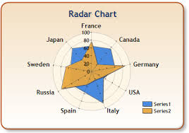 Mschart And A Filled Radar Chart Stack Overflow