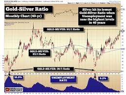 The Silver Price Setting Up For A Breakout Countingpips