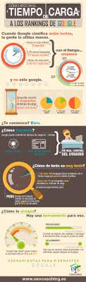 Como Afecta El Tiempo De Carga Los Rankings De Google Infografia Posicionamiento En Buscadores Posicionamiento Web