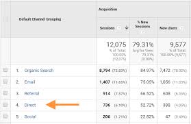 the complete guide to direct traffic in google analytics moz