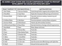 This covers the general concepts of how to wire a pentair easytouch automation center and load panel. Pentair Led Pool Lights Further Reading Trouble Free Pool