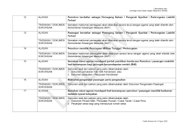 Semakan bsh 2021 lulus atau tidak. Sediakan Dokumen Sokongan Rayuan Bsh Boleh Dibuat Bermula 7 Ogos 2020
