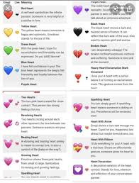 Pin By Halie Lambert On Art Sketches In 2020 Emoji Combinations Cute Names For Boyfriend Instagram Emoji