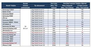 Pentru a răspunde la o întrebare trebuie să ai cont pe tpu.ro. Iphone 5 Poate Fi Achizitionat Acum Inclusiv De La Rcs Rds Prin Digi Mobil Idevice Ro