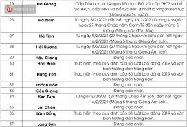 Ngành y tế tỉnh tiền giang còn thông báo cho ngành y tế tỉnh đồng tháp về 3 trường hợp tiếp xúc gần với 2 ca nghi nhiễm để có biện pháp xử lý. Lá»‹ch Nghá»‰ Táº¿t Nguyen Ä'an Tan Sá»­u 2021 Cá»§a Há»c Sinh 63 Tá»‰nh Thanh Co NÆ¡i Nghá»‰ Lien Tá»¥c 16 Ngay