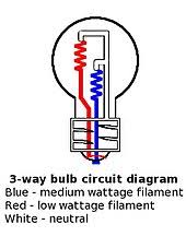 3 Way Lamp Wikipedia