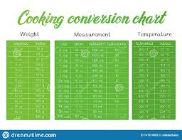 cooking measurement table chart vector stock vector