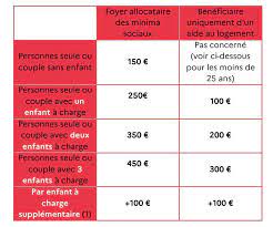 We did not find results for: Aide Exceptionnelle De Solidarite Versee A Pres De 800 000 Foyers Et A 84 000 Jeunes En Difficultes