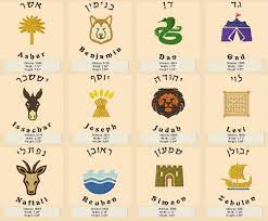 Twelve Tribes Circle Symbols Biblical Symbols Circle Symbol Tribe
