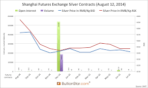 shanghai silver in backwardation koos jansen