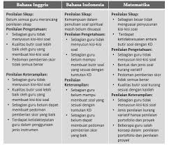 Check spelling or type a new query. Https Jurnalpuslitjakdikbud Kemdikbud Go Id Index Php Litjak Article Download 224 97