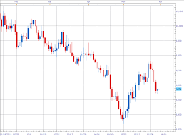 speculative sentiment index may be pointing to a bearish