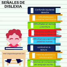Ida's new dyslexia library serves families, professionals, and researchers. Dislexia Segun La Asociacion Internacional De Dislexia Es Un Trastorno Del Aprendizaje De La Lectoescritura Aprendizaje Lectoescritura