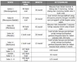 Iklan tidak selamanya mengenai hal komersil, bisa juga berisi tentang layanan masyarakat yang dibuat oleh instansi pemerintah atau swasta untuk mendukung program yang dilaksanakan. Berkenalan Dengan Ukbi Toefl Nya Bahasa Indonesia Typoonline
