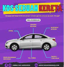 Check spelling or type a new query. Anak Muda Atau Fresh Grad Baca Ini Sebelum Beli Kereta