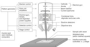 We have tested a a voltage source and a current amplifier is connected to the electrodes to provide a voltage bias to the. Http Www Diva Portal Org Smash Get Diva2 451204 Fulltext01 Pdf