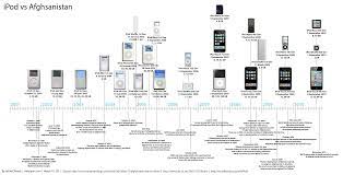 Sep 08, 2019 · now president donald trump has abruptly called off negotiations between the u.s. Infographics Afghanistan War Ipod History Timeline History Timeline Afghanistan War Infographic