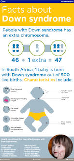 Apr 06, 2021 · types of down syndrome trisomy 21: Learn More About Down Syndrome Western Cape Government
