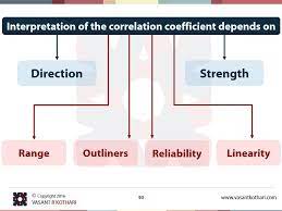 Interpretation Of Correlation Coefficient Depends On Psychology Research Statistics Math Data Science